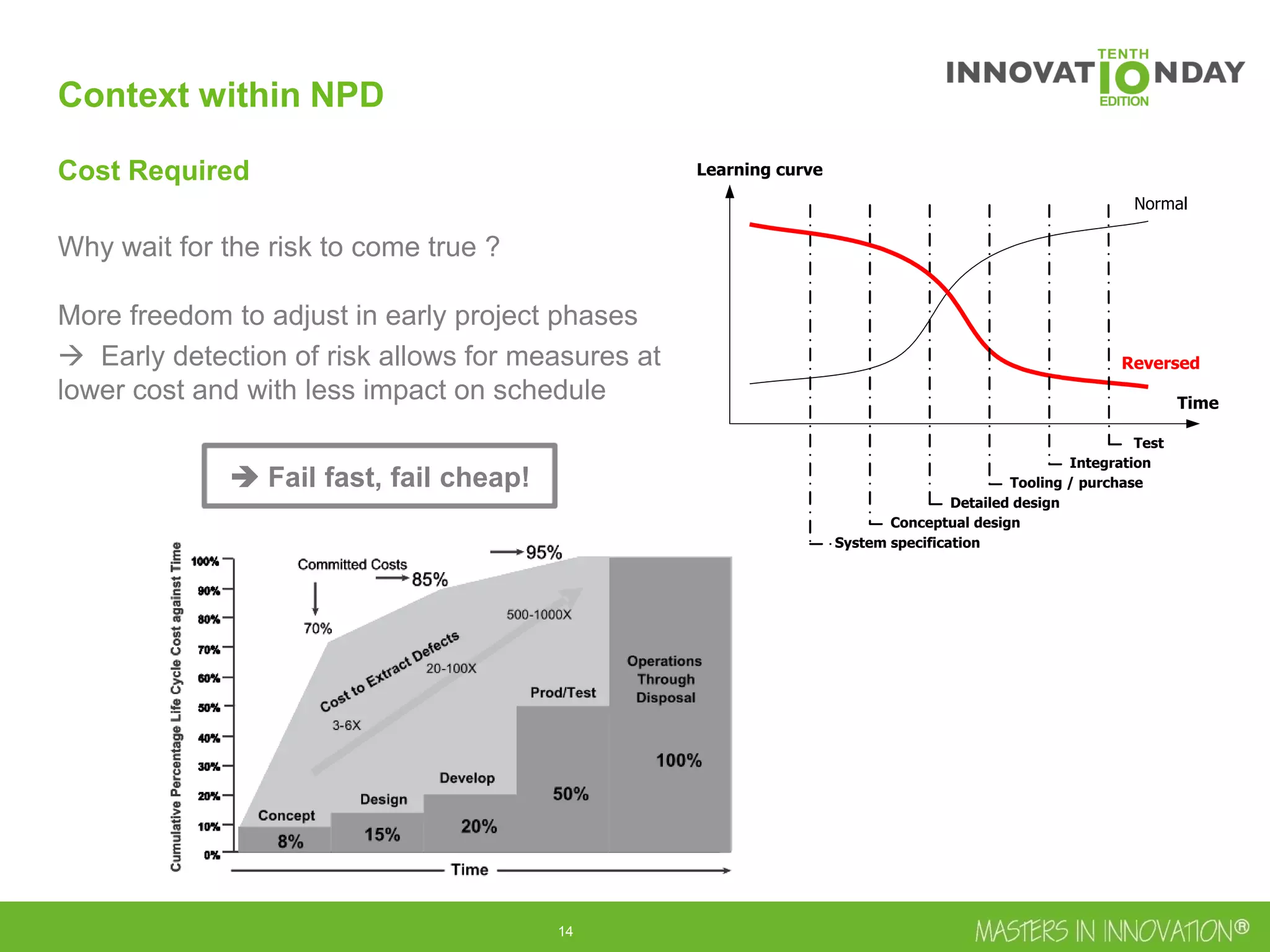 15
Context within NPD
Cost Required
Why wait for the risk to come true ?
More freedom to adjust in early project phases
 Early detection of risk allows for measures at
lower cost and with less impact on schedule
Normal
Time
Learning curve
System specification
Conceptual design
Detailed design
Tooling / purchase
Integration
Test
Reversed
 Fail fast, fail cheap!
 