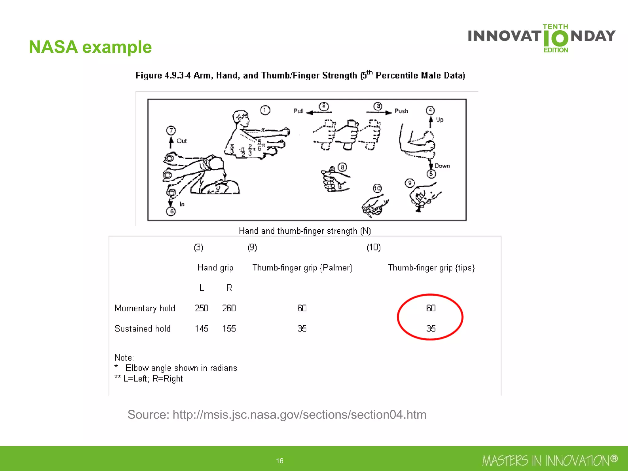 17
NASA example
Source: http://msis.jsc.nasa.gov/sections/section04.htm
 