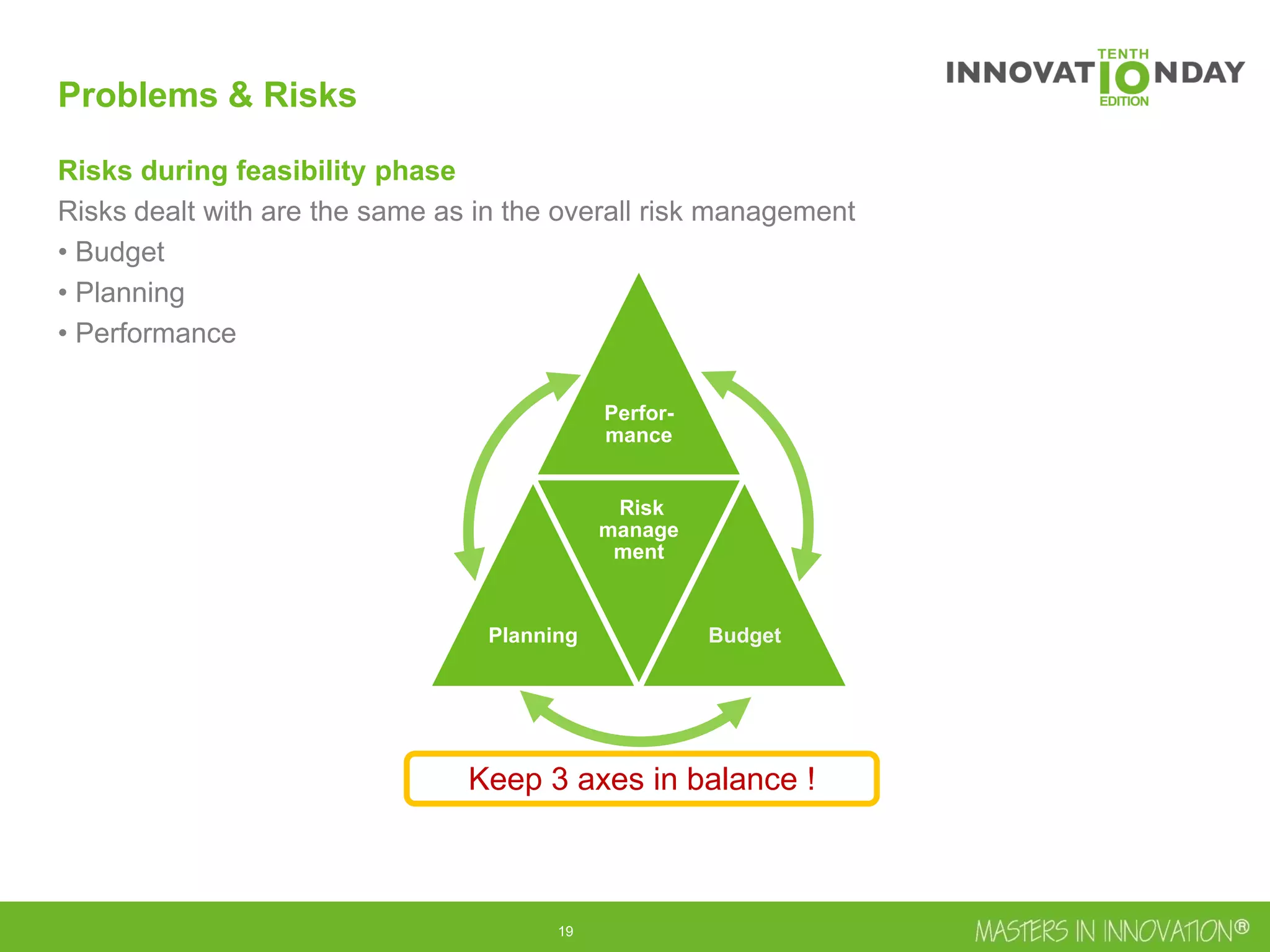 20
Problems & Risks
Risks during feasibility phase
Risks dealt with are the same as in the overall risk management
• Budget
• Planning
• Performance
Perfor-
mance
Planning
Risk
manage
ment
Budget
Keep 3 axes in balance !
 