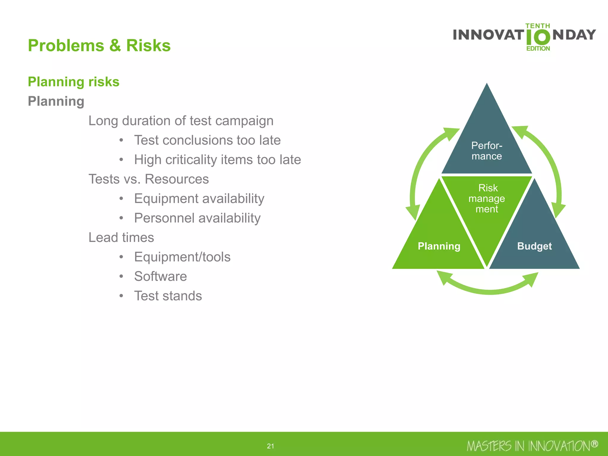 22
Planning risks
Planning
Long duration of test campaign
• Test conclusions too late
• High criticality items too late
Tests vs. Resources
• Equipment availability
• Personnel availability
Lead times
• Equipment/tools
• Software
• Test stands
Perfor-
mance
Planning
Risk
manage
ment
Budget
Problems & Risks
 