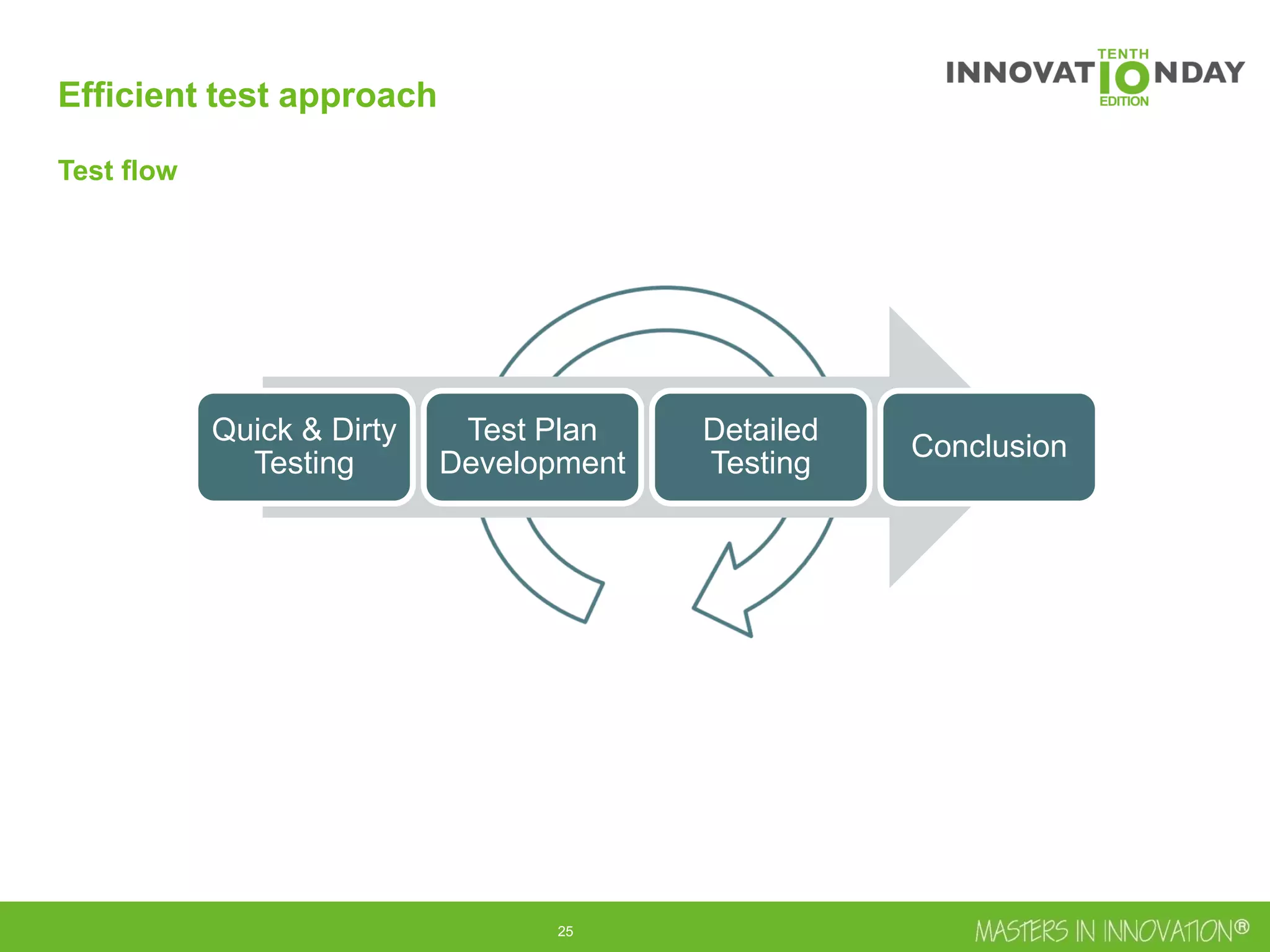 26
Quick & Dirty
Testing
Test Plan
Development
Detailed
Testing
Conclusion
Efficient test approach
Test flow
 