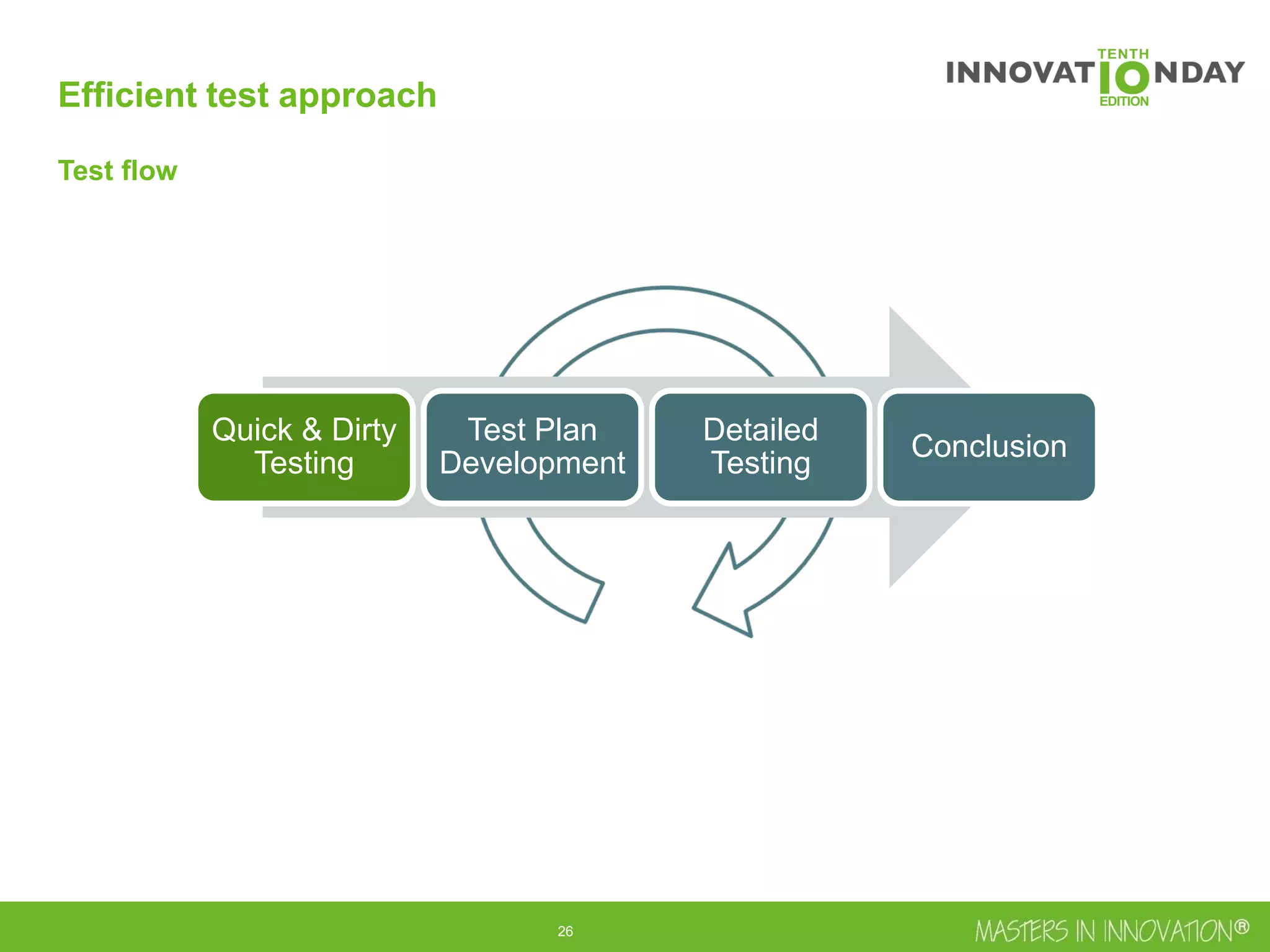 27
Quick & Dirty
Testing
Test Plan
Development
Detailed
Testing
Conclusion
Efficient test approach
Test flow
 