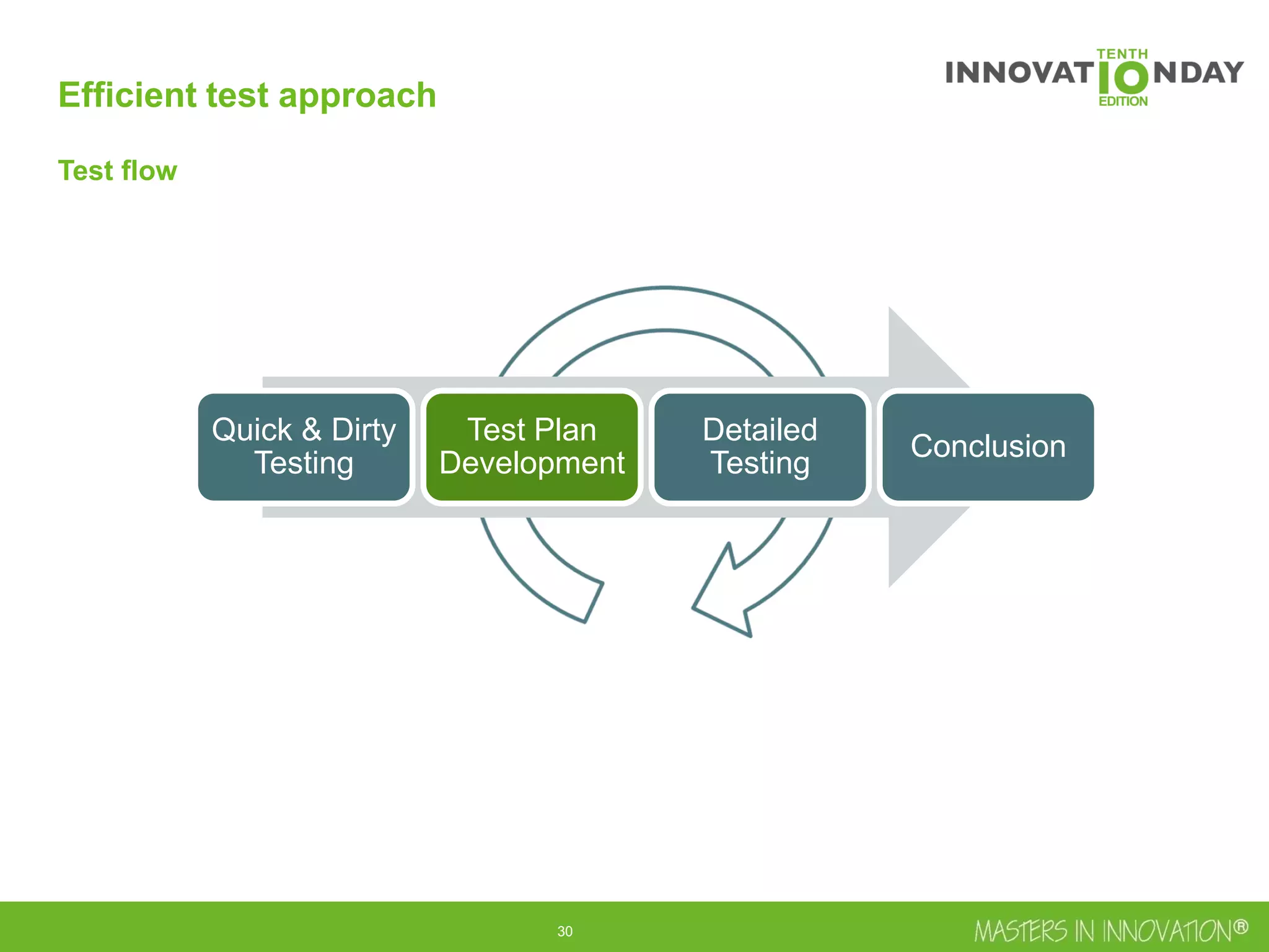 31
Quick & Dirty
Testing
Test Plan
Development
Detailed
Testing
Conclusion
Efficient test approach
Test flow
 