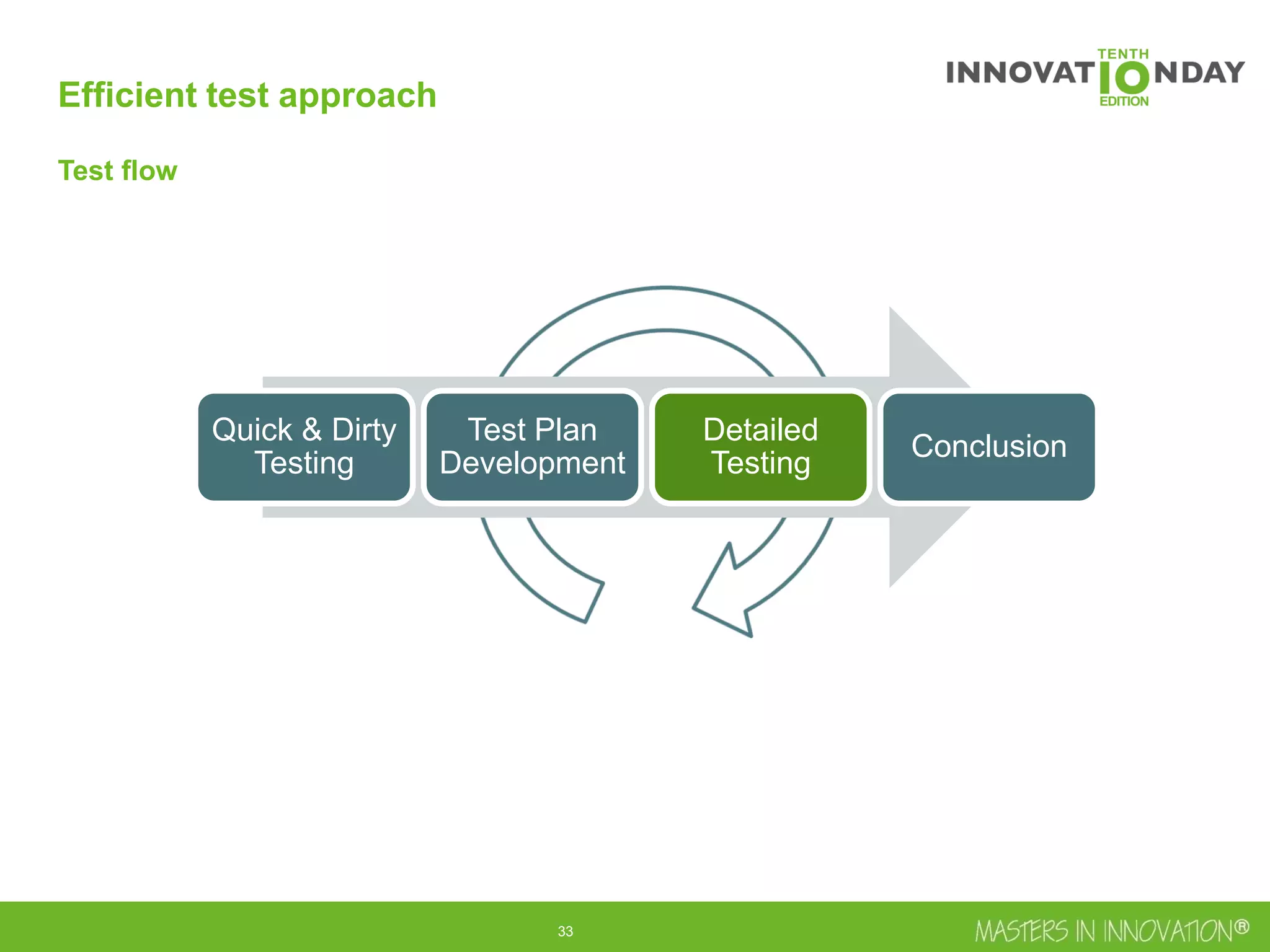 34
Quick & Dirty
Testing
Test Plan
Development
Detailed
Testing
Conclusion
Efficient test approach
Test flow
 