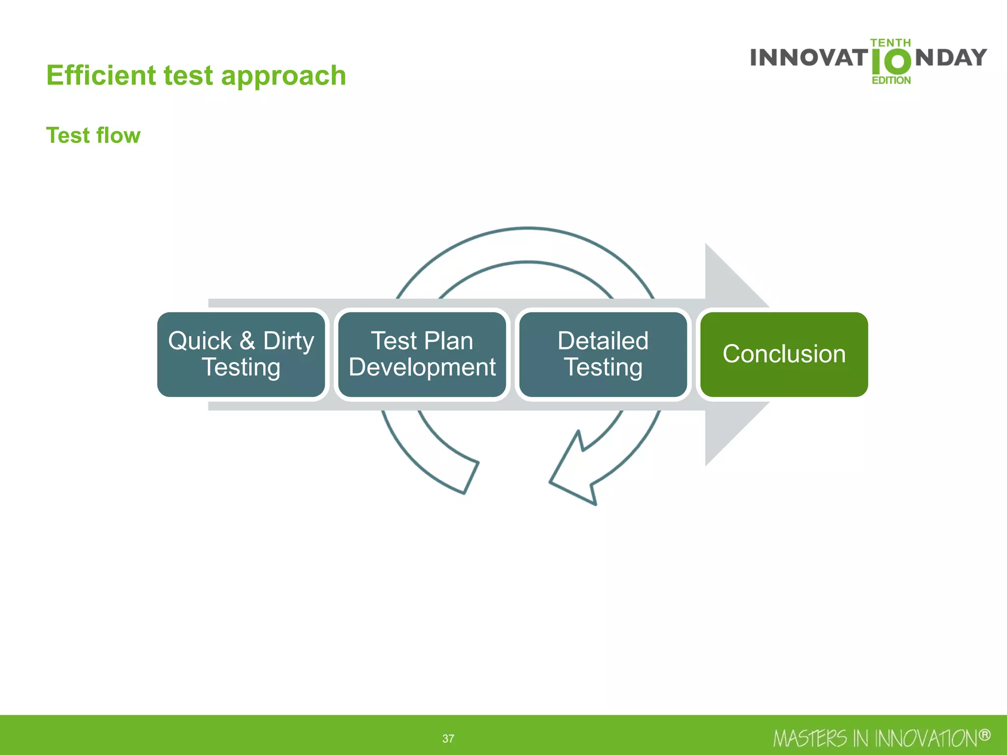 38
Quick & Dirty
Testing
Test Plan
Development
Detailed
Testing
Conclusion
Efficient test approach
Test flow
 