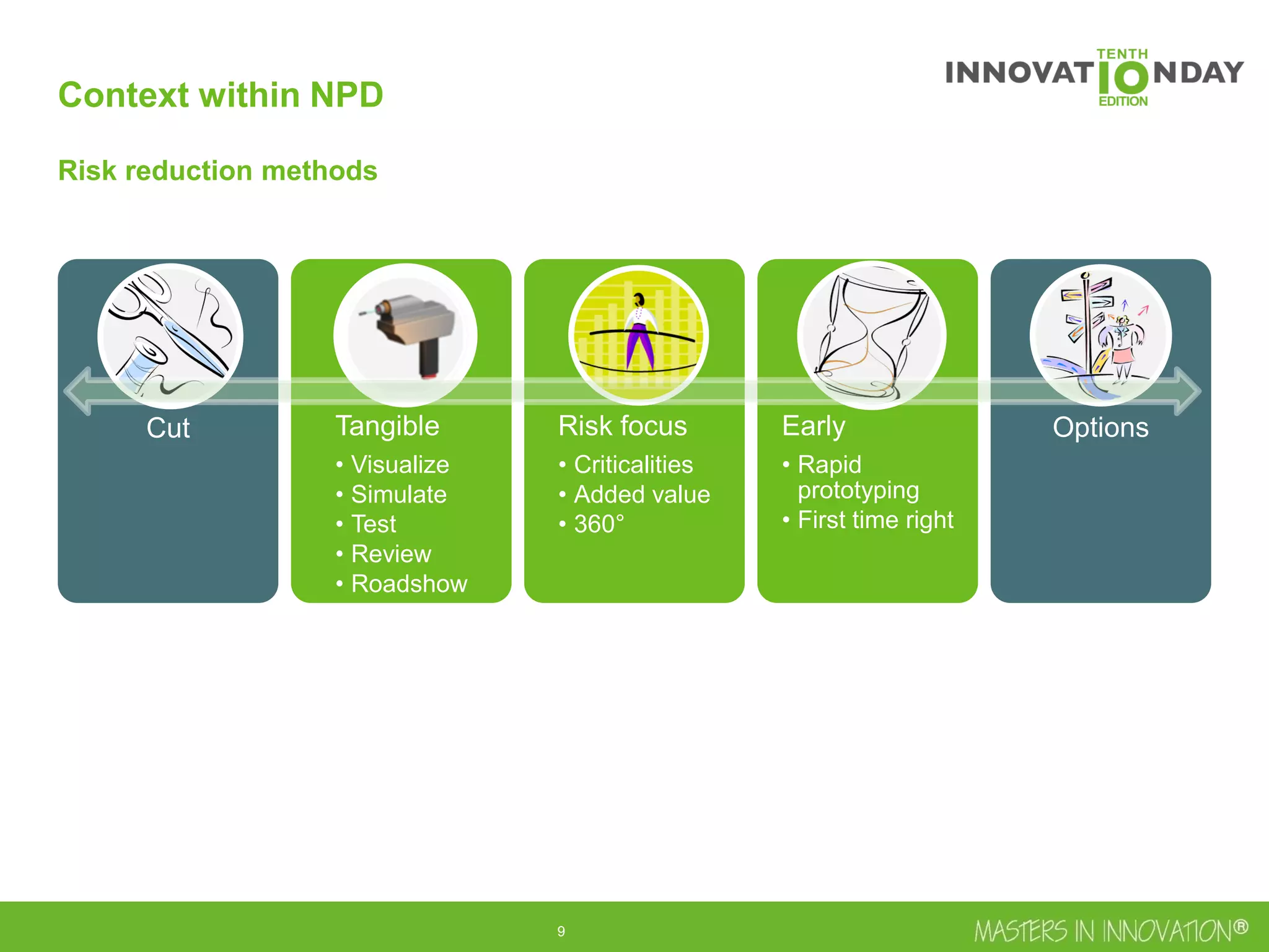 10
Cut Tangible
• Visualize
• Simulate
• Test
• Review
• Roadshow
Risk focus
• Criticalities
• Added value
• 360°
Early
• Rapid
prototyping
• First time right
Options
Context within NPD
Risk reduction methods
 
