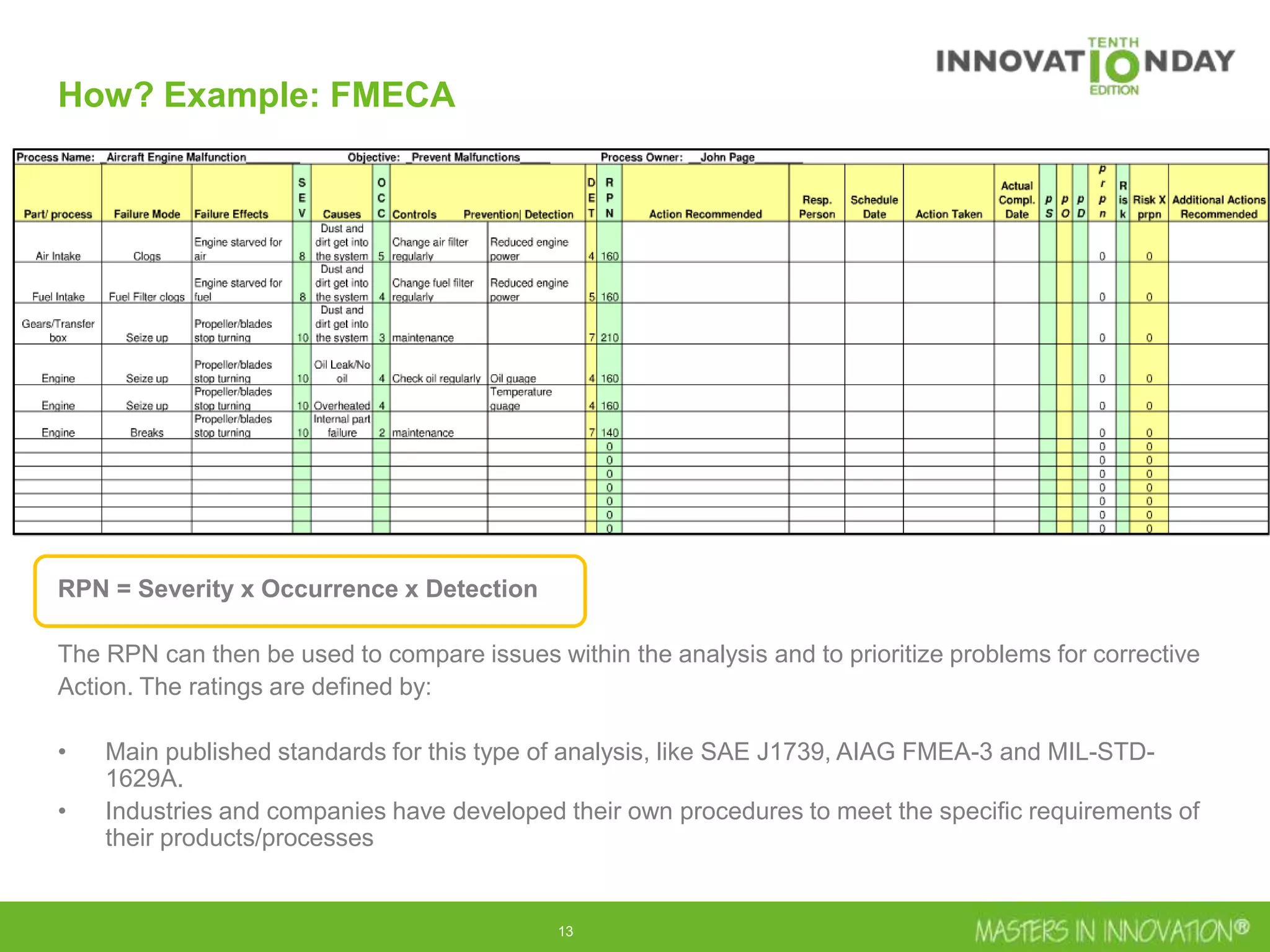 13
How? Example: FMECA
RPN = Severity x Occurrence x Detection
The RPN can then be used to compare issues within the analysis and to prioritize problems for corrective
Action. The ratings are defined by:
• Main published standards for this type of analysis, like SAE J1739, AIAG FMEA-3 and MIL-STD-
1629A.
• Industries and companies have developed their own procedures to meet the specific requirements of
their products/processes
 