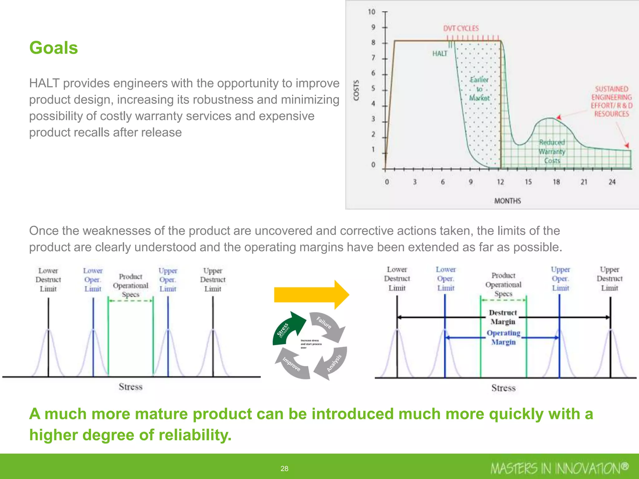 28
Goals
HALT provides engineers with the opportunity to improve
product design, increasing its robustness and minimizing
possibility of costly warranty services and expensive
product recalls after release
Once the weaknesses of the product are uncovered and corrective actions taken, the limits of the
product are clearly understood and the operating margins have been extended as far as possible.
A much more mature product can be introduced much more quickly with a
higher degree of reliability.
 