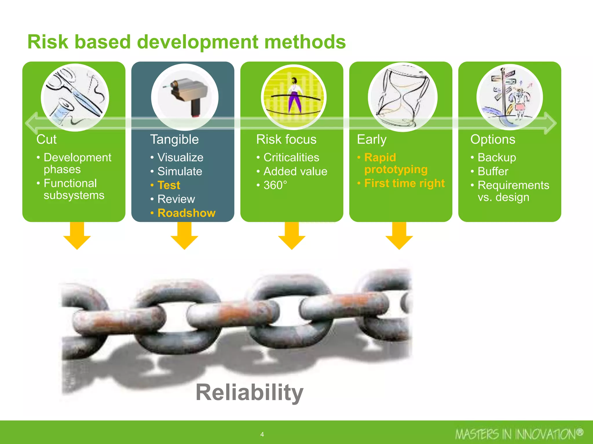 4
Cut
• Development
phases
• Functional
subsystems
Tangible
• Visualize
• Simulate
• Test
• Review
• Roadshow
Risk focus
• Criticalities
• Added value
• 360°
Early
• Rapid
prototyping
• First time right
Options
• Backup
• Buffer
• Requirements
vs. design
Risk based development methods
Reliability
 