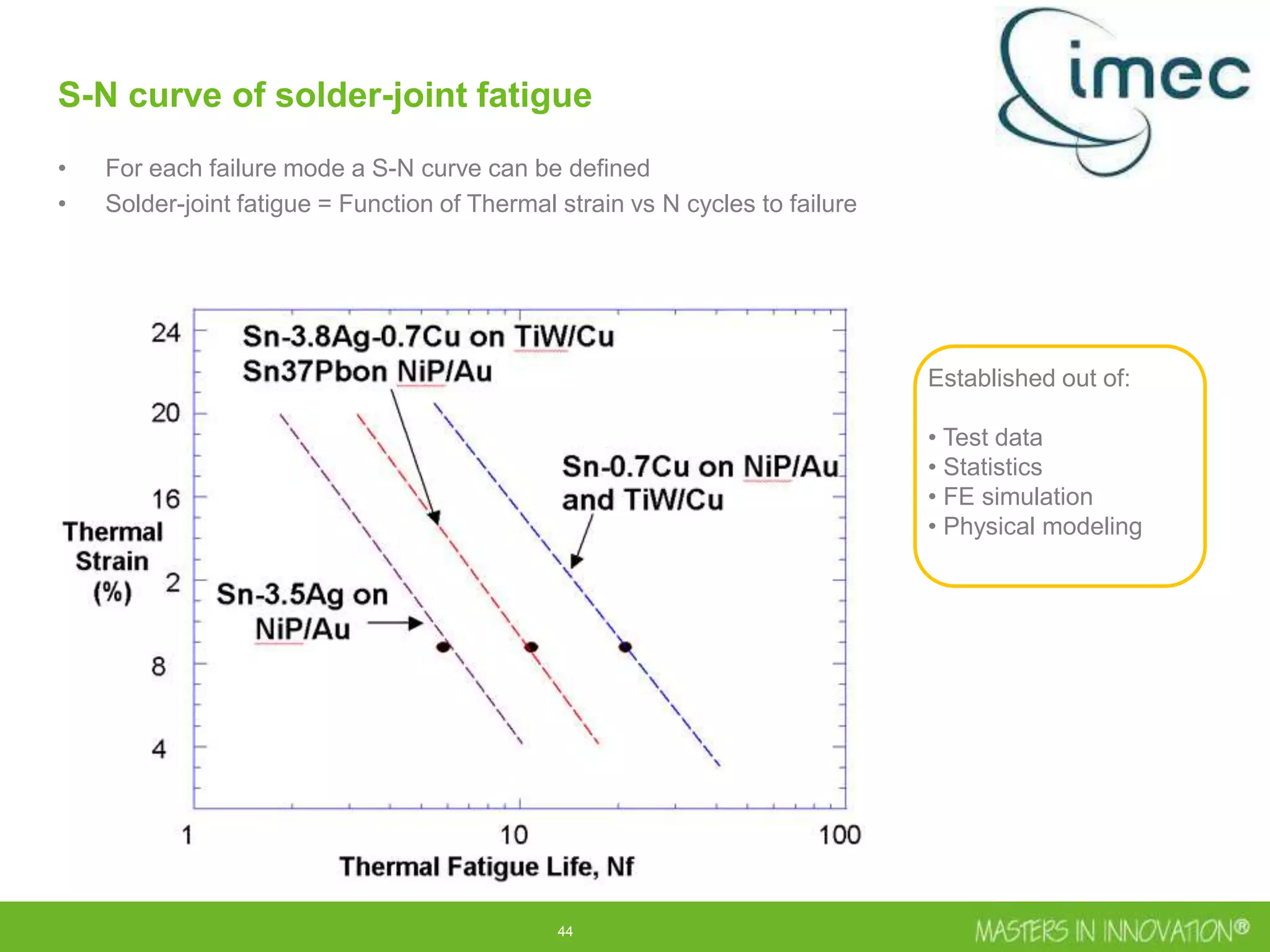 44
S-N curve of solder-joint fatigue
• For each failure mode a S-N curve can be defined
• Solder-joint fatigue = Function of Thermal strain vs N cycles to failure
Established out of:
• Test data
• Statistics
• FE simulation
• Physical modeling
 