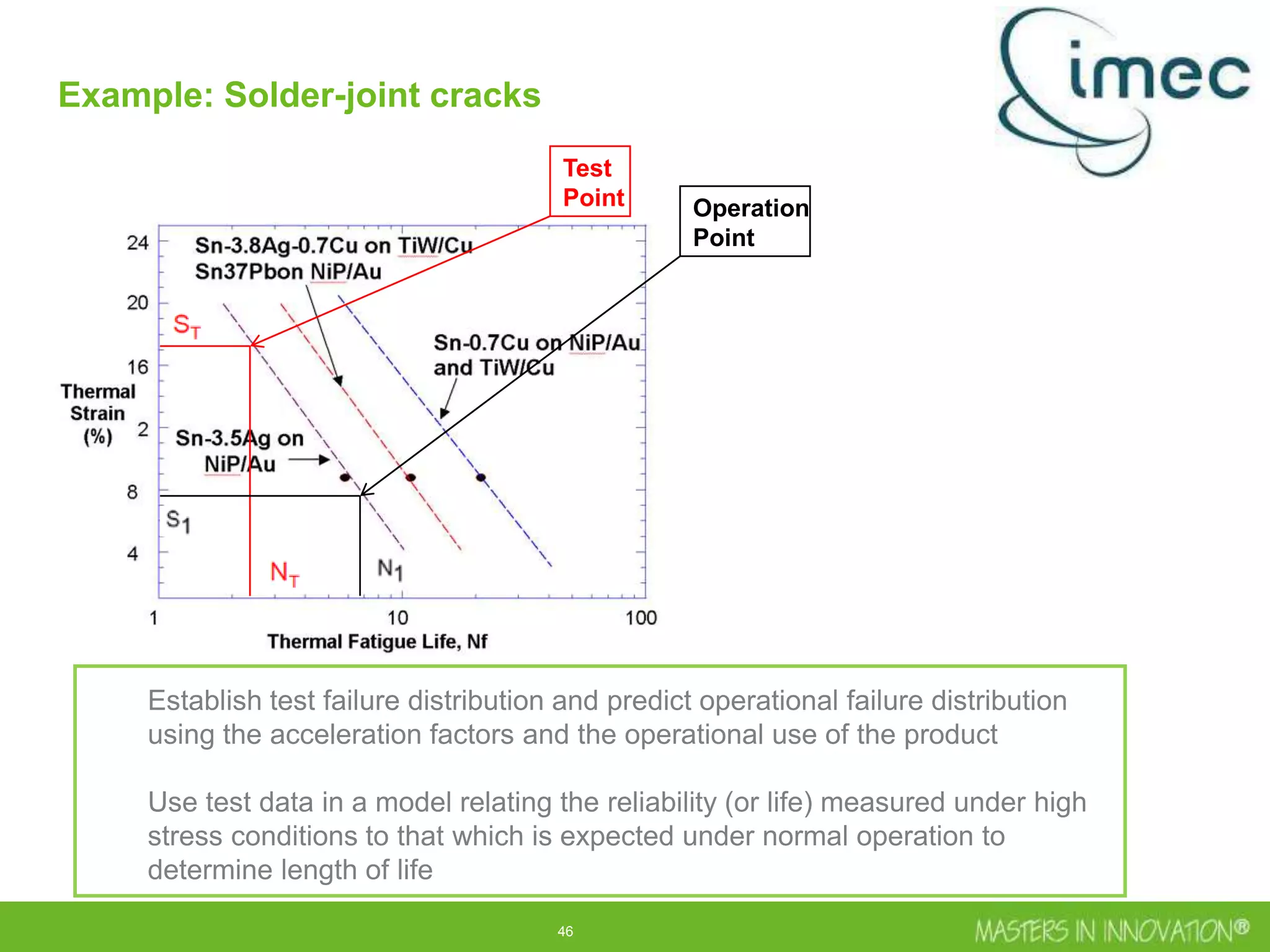 46
Example: Solder-joint cracks
Establish test failure distribution and predict operational failure distribution
using the acceleration factors and the operational use of the product
Use test data in a model relating the reliability (or life) measured under high
stress conditions to that which is expected under normal operation to
determine length of life
Test
Point Operation
Point
 