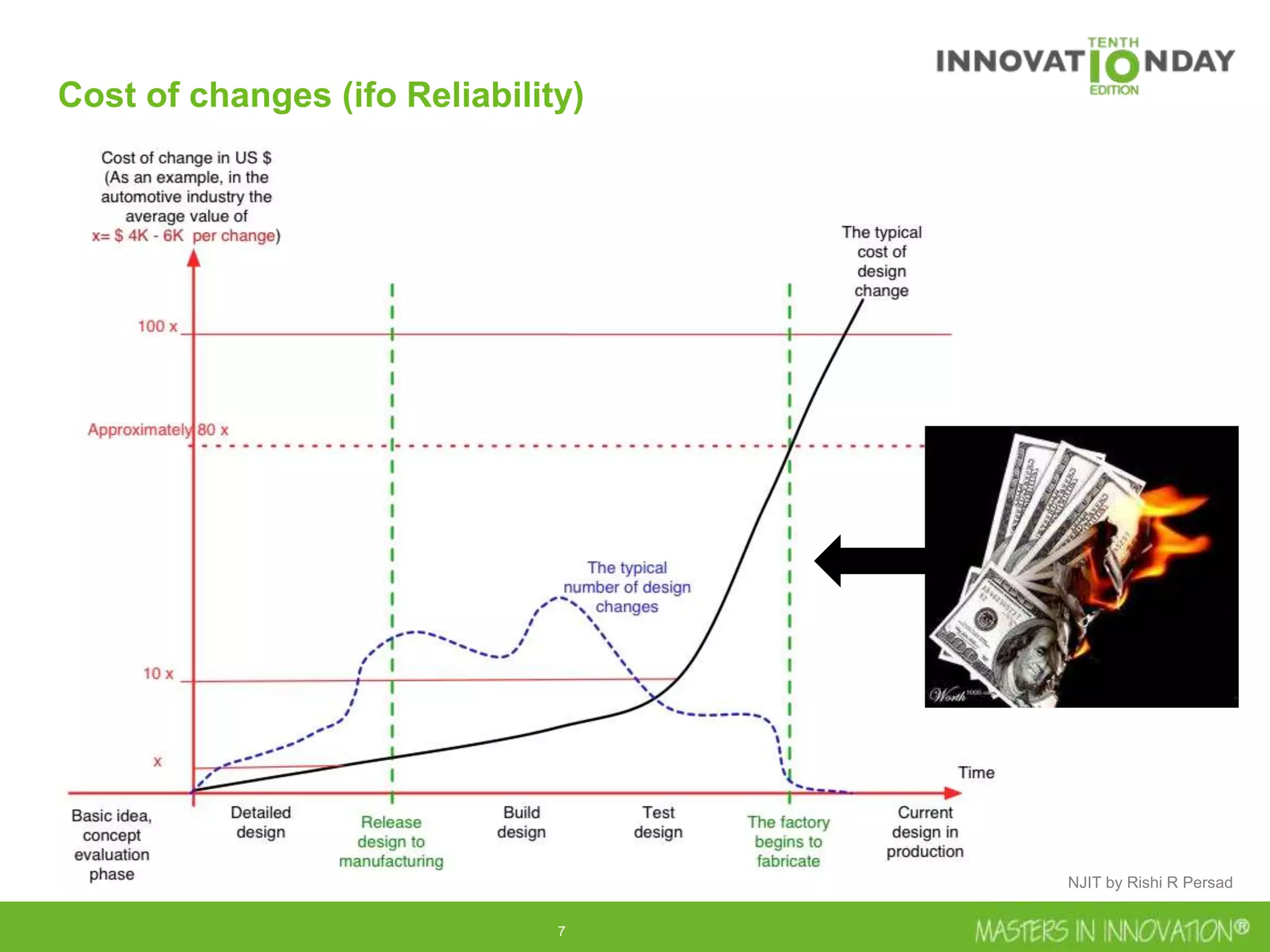 7
Cost of changes (ifo Reliability)
NJIT by Rishi R Persad
 