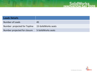 Leads Details Number of Leads  45 Number  projected for Topline 15-SolidWorks seats Number projected for closure  5-SolidWorks seats 