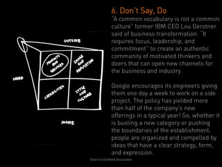 6. Don’t Say, Do
                   “A common vocabulary is not a common
                   culture” former IBM CEO Lou Gerstner
                   said of business transformation. “It
                   requires focus, leadership, and
                   commitment” to create an authentic
                   community of motivated thinkers and
                   doers that can open new channels for
                   the business and industry.

                   Google encourages its engineers giving
                   them one day a week to work on a side
                   project. The policy has yielded more
                   than half of the company’s new
                   offerings in a typical year! So, whether it
                   is busting a new category or pushing
                   the boundaries of the establishment,
                   people are organized and compelled by
                   ideas that have a clear strategy, form,
                   and expression.
Dean	
  Crutchﬁeld	
  Associates	
  	
  
 