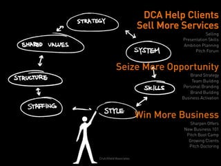 DCA Help Clients
                              Sell More Services
                                                   Selling
                                        Presentation Skills
                                        Ambition Planning
                                              Pitch Forum



                 Seize More Opportunity
                                           Brand Strategy
                                            Team Building
                                       Personal Branding
                                           Brand Building
                                       Business Activation



                              Win More Business
                                           Sharpen Offers
                                        New Business 101
                                         Pitch Boot Camp
                                          Growing Clients
                                          Pitch Doctoring

Dean Crutchfield Associates
 