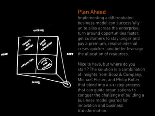 Plan Ahead
Implementing a differentiated
business model can successfully
unite silos across the enterprise,
turn around opportunities faster,
get customers to stay longer and
pay a premium, resolve internal
crises quicker, and better leverage
the allocation of resources.

Nice to have, but where do you
start? The solution is a combination
of insights from Booz & Company,
Michael Porter, and Philip Kotler
that blend into a six-step process
that can guide organizations to
conquer the challenge of building a
business model geared for
innovation and business
transformation.
 