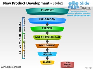 New Product Development - Style1
                                                         DISCOVERY



                                                        EXPLORATION

                                       3 MONTHS
               14 – 20 MONTH PROCESS
                                       2 MONTHS


                                                          SCOPING
                                       3-6 MONTHS




                                                    BUILD THE BUSINESS CASE
                                       3-6 MONTHS




                                                        DEVELOPMENT
                                       3+ MONTHS




                                                            TESTING &
                                                           VALIDATION



                                                           LAUNCH               POST
                                                                              LAUNCH
                                                                              REVIEW
www.slideteam.net                                                                      Your Logo
 