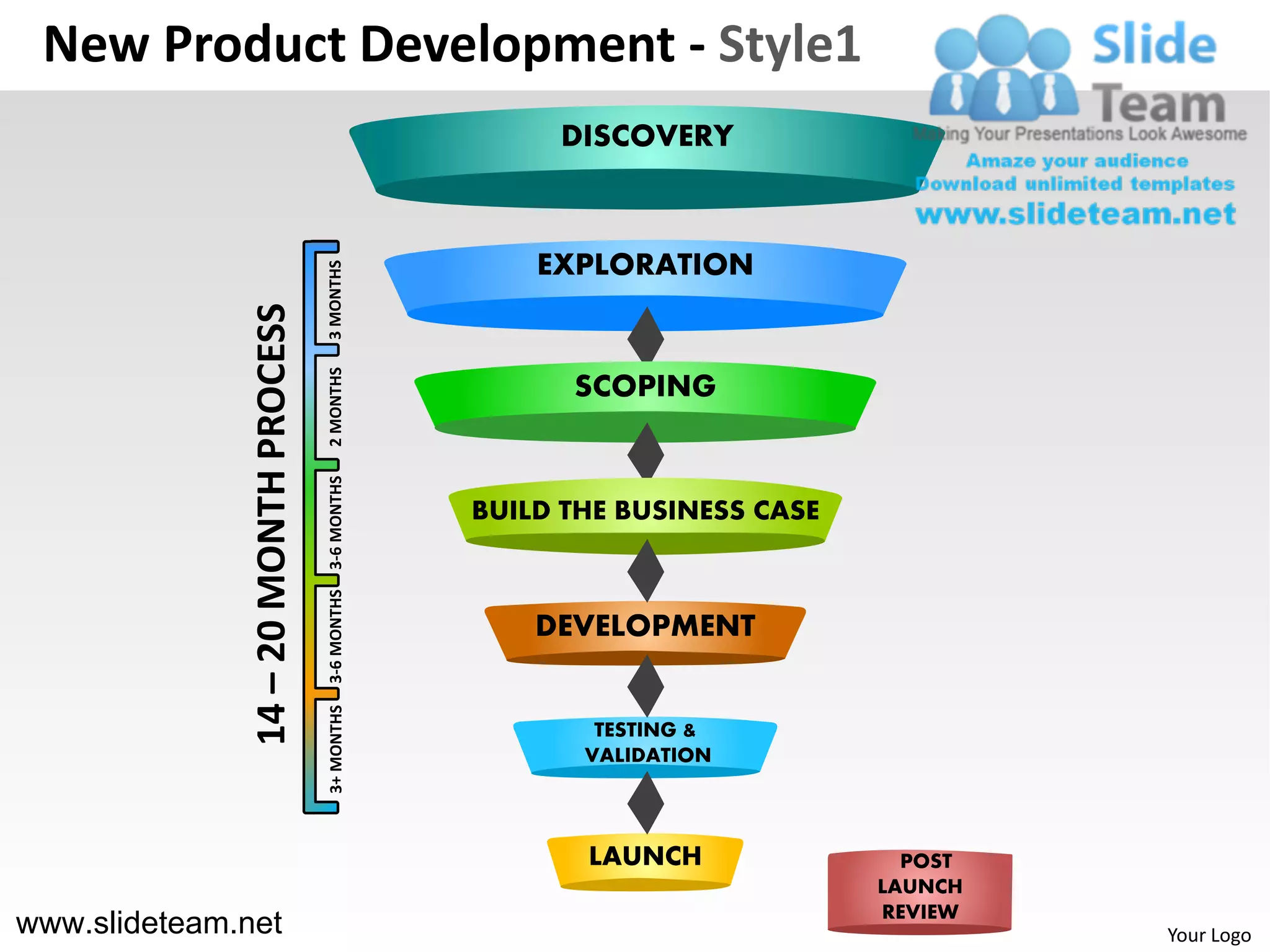 New Product Development - Style1
                                                         DISCOVERY



                                                        EXPLORATION

                                       3 MONTHS
               14 – 20 MONTH PROCESS
                                       2 MONTHS


                                                          SCOPING
                                       3-6 MONTHS




                                                    BUILD THE BUSINESS CASE
                                       3-6 MONTHS




                                                        DEVELOPMENT
                                       3+ MONTHS




                                                            TESTING &
                                                           VALIDATION



                                                           LAUNCH               POST
                                                                              LAUNCH
                                                                              REVIEW
www.slideteam.net                                                                      Your Logo
 