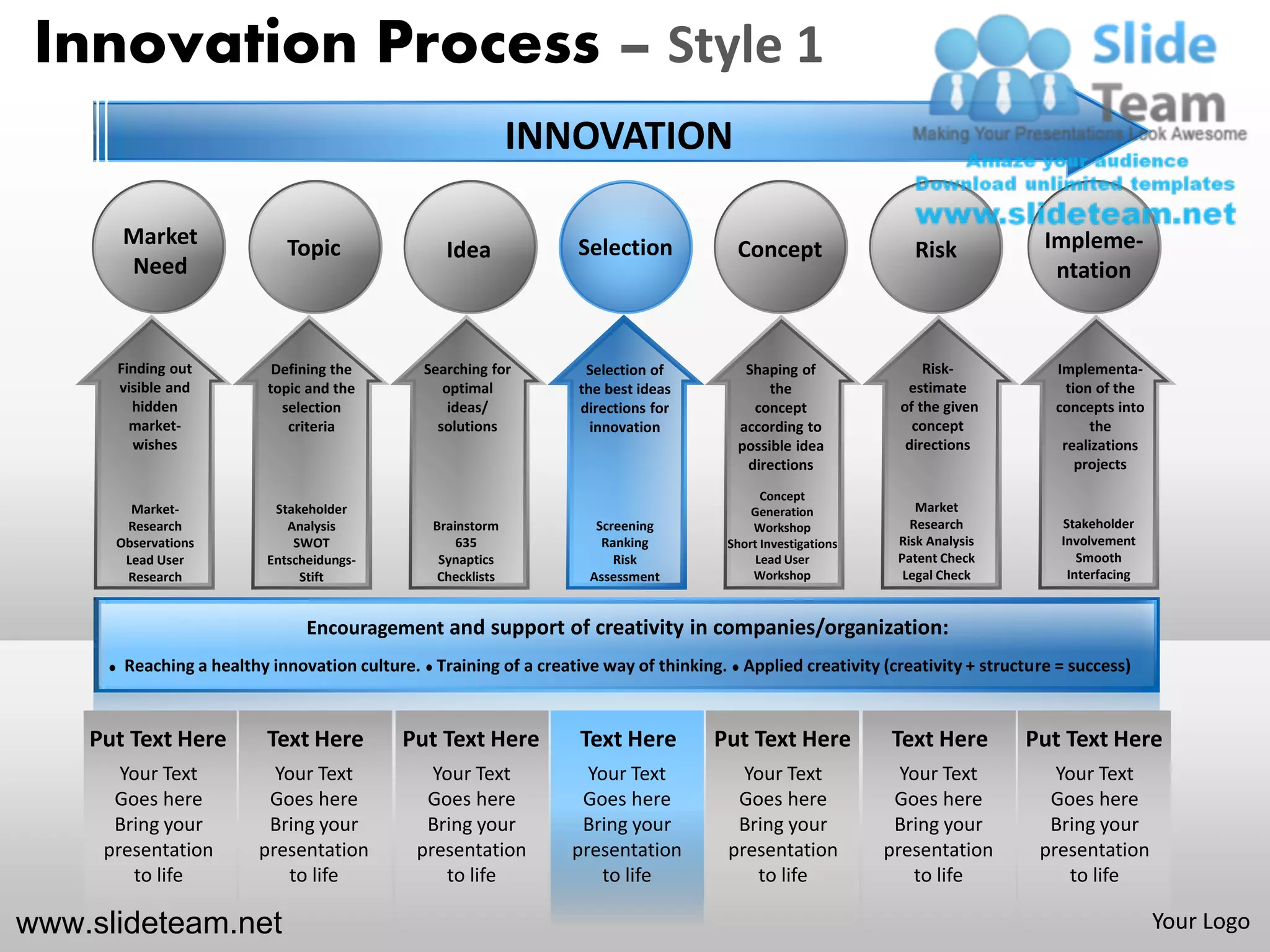 Innovation Process – Style 1
                                                             INNOVATION

       Market               Topic                                 Selection                                                    Impleme-
                                                 Idea                                  Concept                  Risk
       Need                                                                                                                     ntation


      Finding out         Defining the        Searching for        Selection of         Shaping of                Risk-          Implementa-
      visible and        topic and the           optimal          the best ideas            the                estimate            tion of the
        hidden             selection              ideas/          directions for         concept              of the given       concepts into
        market-             criteria            solutions           innovation         according to             concept                the
        wishes                                                                         possible idea           directions         realizations
                                                                                        directions                                   projects
                                                                                            Concept
        Market-           Stakeholder                                                     Generation             Market
       Research             Analysis           Brainstorm            Screening            Workshop              Research         Stakeholder
      Observations           SWOT                  635                Ranking         Short Investigations    Risk Analysis      Involvement
       Lead User         Entscheidungs-         Synaptics               Risk               Lead User          Patent Check          Smooth
       Research               Stift             Checklists          Assessment            Workshop             Legal Check        Interfacing


                               Encouragement and support of creativity in companies/organization:
       Reaching a healthy innovation culture. Training of a creative way of thinking. Applied creativity (creativity + structure = success)



    Put Text Here        Text Here         Put Text Here          Text Here         Put Text Here            Text Here        Put Text Here
       Your Text          Your Text            Your Text           Your Text            Your Text              Your Text         Your Text
      Goes here          Goes here            Goes here           Goes here            Goes here              Goes here         Goes here
      Bring your         Bring your           Bring your          Bring your           Bring your             Bring your        Bring your
     presentation       presentation         presentation        presentation         presentation           presentation      presentation
        to life            to life              to life             to life              to life                to life           to life

www.slideteam.net                                                                                                                                Your Logo
 