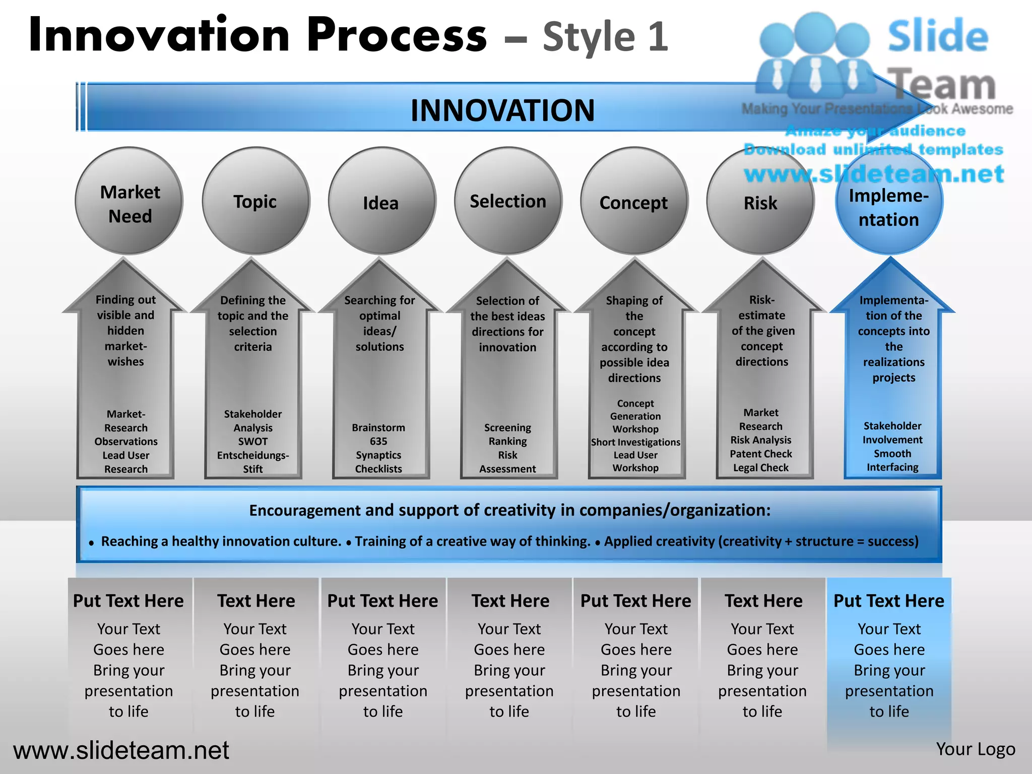 Innovation Process – Style 1
                                                             INNOVATION

       Market               Topic                                 Selection                                                    Impleme-
                                                 Idea                                  Concept                  Risk
       Need                                                                                                                     ntation


      Finding out         Defining the        Searching for        Selection of         Shaping of                Risk-          Implementa-
      visible and        topic and the           optimal          the best ideas            the                estimate            tion of the
        hidden             selection              ideas/          directions for         concept              of the given       concepts into
        market-             criteria            solutions           innovation         according to             concept                the
        wishes                                                                         possible idea           directions         realizations
                                                                                        directions                                   projects
                                                                                            Concept
        Market-           Stakeholder                                                     Generation             Market
       Research             Analysis           Brainstorm            Screening            Workshop              Research         Stakeholder
      Observations           SWOT                  635                Ranking         Short Investigations    Risk Analysis      Involvement
       Lead User         Entscheidungs-         Synaptics               Risk               Lead User          Patent Check          Smooth
       Research               Stift             Checklists          Assessment            Workshop             Legal Check        Interfacing


                               Encouragement and support of creativity in companies/organization:
       Reaching a healthy innovation culture. Training of a creative way of thinking. Applied creativity (creativity + structure = success)



    Put Text Here        Text Here         Put Text Here          Text Here         Put Text Here            Text Here        Put Text Here
       Your Text          Your Text            Your Text           Your Text            Your Text              Your Text         Your Text
      Goes here          Goes here            Goes here           Goes here            Goes here              Goes here         Goes here
      Bring your         Bring your           Bring your          Bring your           Bring your             Bring your        Bring your
     presentation       presentation         presentation        presentation         presentation           presentation      presentation
        to life            to life              to life             to life              to life                to life           to life

www.slideteam.net                                                                                                                                Your Logo
 