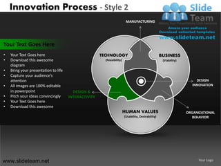 Innovation decision making new product development strategy style ...