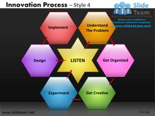Innovation Process – Style 4


                         Implement             Understand
                                               The Problem




                Design                LISTEN            Get Organized




                         Experiment            Get Creative



www.slideteam.net                                                       Your Logo
 