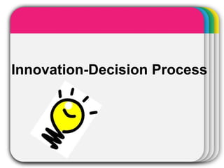 Innovation-Decision Process
 