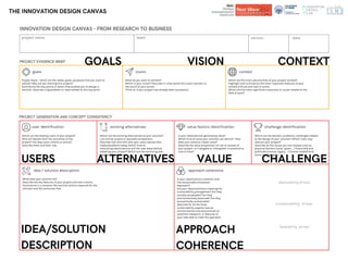 Department of
Architecture and Design
Department of
Architecture and Design
THE INNOVATION DESIGN CANVAS
INNOVATION DESIGN CANVAS - FROM RESEARCH TO BUSINESS
teamproject name version date
PROJECT EVIDENCE BRIEF
PROJECT GENERATION AND CONCEPT CONSISTENCY
existing alternatives
desirability drives
sustainability drives
feasibility drives
value factors identification challenge identificationuser identification
Project Goals - which are the needs, goals, purposes that you want to
satisfy? Why are you starting this project?
Summarize the key points or levers that pushed you to design a
solution. Describe a big problem or need related to this key point.
What do you want to achieve?
Which is your vision? Describe in a few words the vision connect to
the result of your action.
Think as if your project has already been successful.
Which are the main peculiarities of your project context?
Highlight and summarise the most important features of your
context (virtual and real) of action.
Which are the most significant resources or issues related to the
field of work?
Which are the leading users of your project?
Who will benefit from the outcomes of the
project? Are they users, clients or actors?
Describe them and their role.
Which are the existing alternatives to your solution?
List similar project or possible competitors.
Describe how and with who your users satisfy their
needs/problems today. Which kind of
solution/product/service will the user leave behind
adopting your project? Which are the switching and
adoption “costs”?
Is your idea/solution generating value?
Which kind of value your solution can deliver? How
does your solution create value?
Describe the value proposition (or set of values) of
your project. Is it tangible or intangible? Is essential or
nice to have?
Which are the barriers, problems, challenges related
to the design of your solution? Which risks may
restrain your project?
Describe all the issues you can foresee such as
physical barriers (tools, space…) financially and
politically (money, legacy…) human-related kind
(time, knowledge…)
What does your solution do?
Describe the key features of your project and how it works.
Summarize in a scheme, the solution actions required for the
solution and the outcomes flow.
Is your idea/solution coherent with
the Sustainable Innovation
Approach?
Are your ideas/solutions meeting the
sustainability prerogatives? Are they
socially acceptable? Are they
environmentally balanced? Are they
economically sustainable?
Describe for all the three
sustainability aspects (social,
environmental and economical) an
essential viewpoint, or features of
your idea able to meet the approach.
idea / solution description approach coherence
goals vision context
GOALS VISION CONTEXT
IDEA/SOLUTION
DESCRIPTION
APPROACH
COHERENCE
CHALLENGEVALUEALTERNATIVESUSERS
 