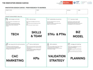 Department of
Architecture and Design
Department of
Architecture and Design
THE INNOVATION DESIGN CANVAS
INNOVATION DESIGN CANVAS - FROM RESEARCH TO BUSINESS
teamproject name version date
CONCEPT DEVELOPMENT ANALYSIS
technologies and tools skills & team stakeholders & partners business model
user acquisition & communication metrics idetification MVP validation strategy and roadmap
Which kind of tools or technologies are you
going to use?
Summarize all the fundamental technical
aspects of your solution. List the technology
and the tools you need to develop your
concept.
Which type of knowledge and skill do you
need?
List the skills and the competencies of your
team.
Who is the hustler? Hipster? Hacker?
Are there involved partners or you need
them? Who? Why?
Who has an interest in the success of your
project? For which reasons?
How does your concept sustain itself?
Please describe your business model.
Use the business model canvas if you need it
and highlight the main characteristics.
How does your concept reach the user?
List the communication strategy that you are
going to use to hook your users (marketing
campaign, word of mouth, etc.)
Which are the main metrics of your concept?
How can you measure the concept outcomes
value stream?
List the key metrics of your concept (number
of users, revenues, decrease or increase of
determined data, etc.)
Which is the simplest version of your concept
and how do you think to validate it?
Describe the must to have features and your
MVP validation strategy.
Which is your managing action and time
roadmap of development?
Which tasks are strategic and have to be
done first?
Which are the deadlines and the go/nogo
steps?
Which are the overall activities to be done?
Etc.
TECH
SKILLS
& TEAM
STKs & PTNs
BIZ
MODEL
CAC
MARKETING
KPIs
VALIDATION
STRATEGY
PLANNING
 