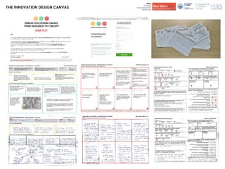 Department of
Architecture and Design
Department of
Architecture and Design
THE INNOVATION DESIGN CANVAS
PhD student
1 2 3
4
8 9
5 6 7
Business Model Canvas, couple of times
This kind of tool is very useful but maybe it should be more targeted.
No, because I think is more appropriate for business-oriented projects.
In my research I have my own methodology to organize my work
There are some typos :)
It requires way more than 15 minutes!
I think that this tool is particularly interesting for non designers. As designers we are
usually familiar with thinking about these aspects of the projects. Maybe this could be very
useful as a basis for project storytelling, for instance if in the lab we want to share all
together our experiences, this could be a very cool basis to organize it!
Low cost hardware and open
software (except Max/MSP) for
prototyping.
3D printing for the physical
model.
1 2 3 4
5 6 7 8
TESTS WITH USERS
FOCUS GROUP
PRELIMINARY TEST
PROTOTYPE
USER TEST1
USER TEST2
FOCUS GROUP
Preliminary test is crucial for the
prototyping, which is crucial for the
users tests and the focus group.
HARDWARE
I’m dealing with the prototype with the help of a
very competent creative technologist (my
boyfriend) but I’m learning most of things now.
SOFTWARE
I’m dealing with the prototype with the help of a
very competent creative technologist (my
boyfriend)but I’m learning most of things now.
PHYSICAL PROTOTYPING
I’ll do the design and prototype of the physical
model.
DESIGN OF THE EXPERIENCE
I’ll do it.
USER STUDIES
Two members of X-Studio are collaborating with
me to organize the studies with parents and
children.
This project is funded by TIM
and (in theory) the costs are
part of the PhD costs.
It’s a research project. The
outcomes will not be monetary,
but rather dissemination (and a
“business card” for a future
job;)).
The “users” in this case will be
participants in teh tests. The
will be invited.
The project is developed in collaboration
with X-Studio at Tsinghua University.
We are conducting user studies together.
We will involve parents and children for
exploratory tests and user tests.
I would like to find a collaboration with
a real context (such as a school, a
museum or similar, to conduct a wild
study).
The success of this project is crucial for
me and my PhD. Then it is important for
my academic tutors and TIM (if it
become successfull)
CHILDREN-ROBOT INTERACTION
FOR EXPLORATORY PLAY
This project is aimed to offer an
alternative to current edutainment
robotic product/projects by showing a
different application of computational
thinking.
Children-robot play can concern both private use and
public contexts such as schools.
The main challenges are:
- design something meaningful, not just attractive;
- design something respectful, avoiding privacy, safety,
moral and ethical issues.
Robotics will magnify our experience of
reality. We just need to shape it properly.
PERSONAL PROJECT, in collaboration with
X-Studio, Tsinghua University
1
22/11/2016
The main users are children, however the
main customer are adults.
They can be private, parents, or public,
teachers, school employee, other
educational institutions.
There is a large number of existing
alternatives, these are mostly robots for
coding or kits to interact with physical
environment (e.g. to make sound).
My solution should enhance the
creation of connections between
computational thinking and real
life elements.
This kind of products are coming out
constantly, so the same concept can be
developed by others in shorter time. My
limit is that I have to take care of all the
aspects of the project. Prototyping brings
technical difficulties and economical costs
that I have to face by myself.
DESIDERABILITY: (emotional) Use social cues to engage children in play;
(functional) use the robot abilities to explain physical phenomenon
SUSTAINABILITY: (social, cultural and ethical) The project is developed
paying attention to human context and its relations, as well as established
play modalities. It also pay attention to avoid problems such as privacy and
emotional bond.
This is a research project, thus I’m not paying attention to enterpreneurial
aspects. However, the prototype is developed keeping it low cost and
technically “simple”.
My solution allows children to
interact with the physical
enviroment. It consists of a
robotic toy able to perceive
sound and show reactions,
colors and social cues, on the
basis of the sound
characteristics.
 
