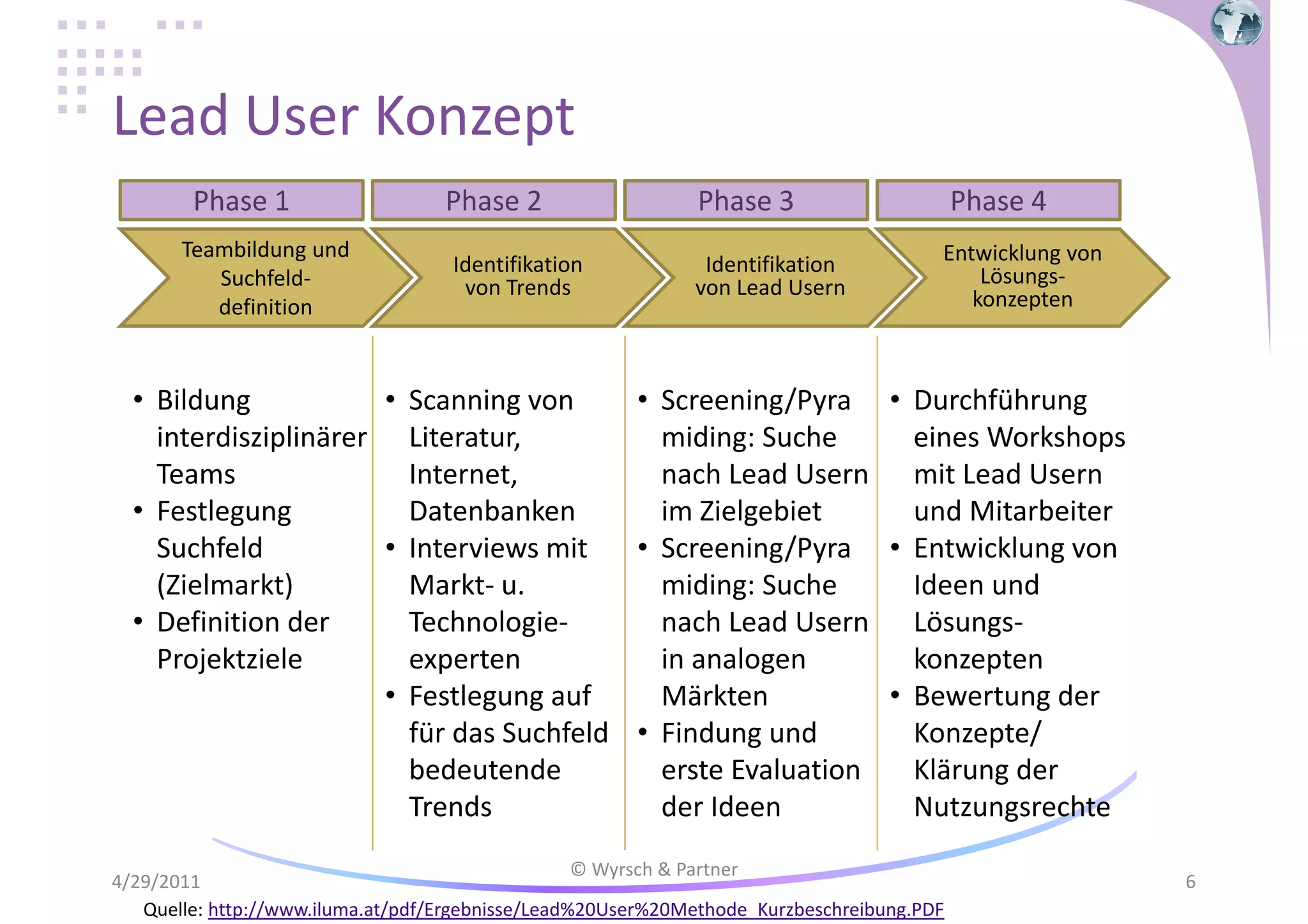 Lead User Konzept
Phase 1
Teambildung und
Suchfelddefinition

Phase 2
Identifikation
von Trends

Phase 3

Phase 4

Identifikation
von Lead Usern

Entwicklung von
Lösungskonzepten

• Bildung
• Scanning von
• Screening/Pyra • Durchführung
interdisziplinärer Literatur,
miding: Suche
eines Workshops
Teams
Internet,
nach Lead Usern mit Lead Usern
• Festlegung
Datenbanken
im Zielgebiet
und Mitarbeiter
Suchfeld
• Interviews mit
• Screening/Pyra • Entwicklung von
(Zielmarkt)
Markt- u.
miding: Suche
Ideen und
• Definition der
Technologienach Lead Usern LösungsProjektziele
experten
in analogen
konzepten
• Festlegung auf
Märkten
• Bewertung der
für das Suchfeld • Findung und
Konzepte/
bedeutende
erste Evaluation
Klärung der
Trends
der Ideen
Nutzungsrechte
© Wyrsch & Partner
4/29/2011
Quelle: http://www.iluma.at/pdf/Ergebnisse/Lead%20User%20Methode_Kurzbeschreibung.PDF

6

 