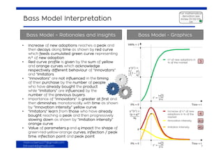 Innovation diffusion and pioneering bass model: Theory and Practical ...