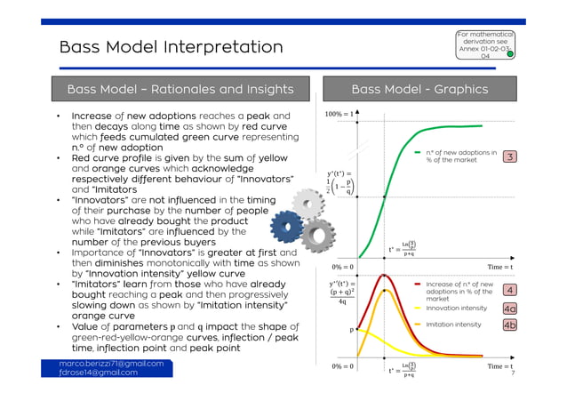 Innovation diffusion and pioneering bass model: Theory and Practical ...