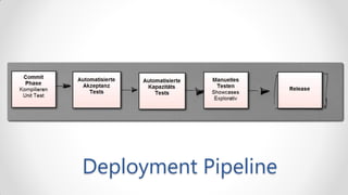 Deployment Pipeline
 