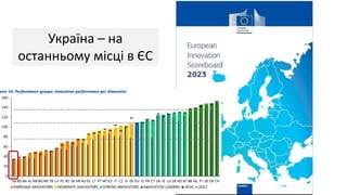 Україна – на
останньому місці в ЄС
 