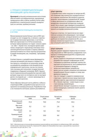 26
2. ПРОЦЕСС КОММЕРЦИАЛИЗАЦИИ
ИННОВАЦИЙ: ЦЕПЬ РАЗОРВАНА
Критерий: успешная инновационная экосистема
обеспечивает последовательное, неразрывное
превращение идеи в сделку: входной поток идей,
разработок и компетенций команд, конверта-
цию их в активы, продажу активов.
2.1 НЕТ СТИМУЛА ПРЕВРАЩАТЬ РАЗРАБОТКУ
В АКТИВЫ
Финансирование вузов больше чем на 90% про-
исходит за счет государства, и связано с крупны-
ми государственными проектами, в частности,
ФЦП или проектами по 218 Постановлению,
которые сфокусированы на стадии «запуска идеи»
- см. табл. 1. Кроме того, последнее время наме-
тилась тенденция к пересмотру ключевых пока-
зателей деятельности вузов в сторону публика-
ционной активности и иных научных результатов
в ущерб инновациям, как, например, программа
«5 - 100».
Соответственно, у разработчиков формируется
сильная мотивация участвовать в первых эта-
пах проекта, в конкурсах на получение средств
на разработку, доведение этой разработки до
определенного прототипа, так как эти показа-
тели значимы для получения государственной
поддержки в будущем (например, ФЦП). Однако,
после первоначальной разработки научной лабо-
ратории чаще всего не интересно или не выгодно
делать последний шаг — искать производство и
внедрять свой прототип.
Таким образом, большая часть работы и админи-
страторов ОИИ, и разработчиков просто не на-
правлена на коммерциализацию. Разработка так
и не становится активом, проект распадается.
ОПЫТ ЕВРОПЫ
С разработчика сняты нагрузки по вопросам ИС,
что позволяет ему полностью сосредоточиться
на создании технологии. Все вопросы лицензи-
рования, патентования и управления ИС входят
в сферу деятельности сотрудников офиса по
внедрению технологий (конкретное название
может быть иным), куда передается разработка
и который занимается дальнейшей реализацией
проекта на профессиональной основе.
Отдельно отметим, что практически все евро-
пейские университеты формируют «пул между-
народных патентов», который является не только
удобным инструментом управления ИС, но и
важным элементом маркетинга, что в определен-
ных ситуациях даже более важно.
ОПЫТ ИЗРАИЛЯ
Израиль держит мировое первенство по количе-
ству лицензий на 1000 научных сотрудников. Суть
процесса коммерциализации ИС в израильских
вузах в следующем:	
•	 вузом создается специальная компания, куда
разработчик передает информацию об ИС;
•	 специалисты компании проводят оценку как
научной состоятельности, так и коммерческо-
го потенциала будущего продукта;
•	 затем они лицензируют разработку;
•	 далее они же силами специалистов компании
разрабатывают бизнес-модель и схему про-
движения продукта;
•	 под этот продукт создается коммерческая
структура с привлеченным представителем
деловых кругов, куда компания вкладывает
ИС, а бизнес партнер – инвестиции и зача-
стую команду управляющих;
•	 новый бизнес выходит на рынок и, в случае
успеха продукции, компания платит роялти
создателям.
Академические
НИИ
Отраслевые
НИИ
Вузовские
НИИ
Кафедры
вузов
Федеральный
бюджет
91,8 70,0 75,8 83,5
Местный
бюджет
0,2 0,1 2,6 1,6
Российский
грант
5,5 0,6 10,4 5,1
Коммерческий
заказ
2,3 29,0 8,8 6,6
Спонсорские
поступления
0,1 0,1 1,1 3,1
Табл. 1: Доля различных источников финансирования научной работы, выполняемой исследователями НИИ и преподава-
телями вузов, %. Источник: Осипов Г.В., Стриханов М.Н., Шереги Ф.Э. Взаимодействие науки и производства: социологиче-
ский анализ. М.: ЦСП и М, 2014. С. 136.
 