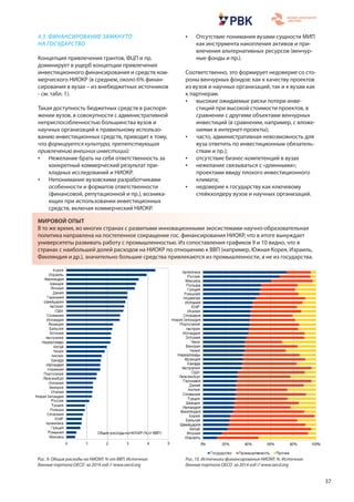 37
Рис. 9. Общие расходы на НИОКР, % от ВВП. Источник:
данные портала OEСD за 2014 год // www.oecd.org
Рис. 10. Источники финансирования НИОКР, %. Источник:
данные портала OEСD за 2014 год // www.oecd.org
4.3. ФИНАНСИРОВАНИЕ ЗАМКНУТО
НА ГОСУДАРСТВО
Концепция привлечения грантов, ФЦП и пр.
доминирует в ущерб концепции привлечения
инвестиционного финансирования и средств ком-
мерческого НИОКР (в среднем, около 6% финан-
сирования в вузах – из внебюджетных источников
- см. табл. 1).
Такая доступность бюджетных средств в распоря-
жении вузов, в совокупности с административной
неприспособленностью большинства вузов и
научных организаций к правильному использо-
ванию инвестиционных средств, приводит к тому,
что формируется культура, препятствующая
привлечению внешних инвестиций:
•	 Нежелание брать на себя ответственность за
конкретный коммерческий результат при-
кладных исследований и НИОКР.
•	 Непонимание вузовскими разработчиками
особенности и форматов ответственности
(финансовой, репутационной и пр.), возника-
ющих при использовании инвестиционных
средств, включая коммерческий НИОКР.
•	 Отсутствие понимания вузами сущности МИП
как инструмента накопления активов и при-
влечения альтернативных ресурсов (венчур-
ные фонды и пр.).
Соответственно, это формирует недоверие со сто-
роны венчурных фондов: как к качеству проектов
из вузов и научных организаций, так и к вузам как
к партнерам.
•	 высокие ожидаемые риски потери инве-
стиций при высокой стоимости проектов, в
сравнении с другими объектами венчурных
инвестиций (в сравнении, например, с вложе-
ниями в интернет-проекты);
•	 часто, административная невозможность для
вуза ответить по инвестиционным обязатель-
ствам и пр.);
•	 отсутствие бизнес-компетенций в вузах
•	 нежелание связываться с «длинными»;
проектами ввиду плохого инвестиционного
климата;
•	 недоверие к государству как ключевому
стейкхолдеру вузов и научных организаций.
МИРОВОЙ ОПЫТ
В то же время, во многих странах с развитыми инновационными экосистемами научно-образовательная
политика направлена на постепенное сокращение гос. финансирования НИОКР, что в итоге вынуждает
университеты развивать работу с промышленностью. Из сопоставления графиков 9 и 10 видно, что в
странах с наибольшей долей расходов на НИОКР по отношению к ВВП (например, Южная Корея, Израиль,
Финляндия и др.), значительно большие средства привлекаются из промышленности, а не из государства.
 