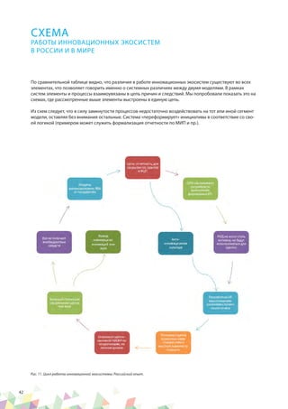 42
СХЕМА
РАБОТЫ ИННОВАЦИОННЫХ ЭКОСИСТЕМ
В РОССИИ И В МИРЕ
По сравнительной таблице видно, что различия в работе инновационных экосистем существуют во всех
элементах, что позволяет говорить именно о системных различиях между двумя моделями. В рамках
систем элементы и процессы взаимоувязаны в цепь причин и следствий. Мы попробовали показать это на
схемах, где рассмотренные выше элементы выстроены в единую цепь.
Из схем следует, что в силу замкнутости процессов недостаточно воздействовать на тот или иной сегмент
модели, оставляя без внимания остальные. Система «переформирует» инициативы в соответствие со сво-
ей логикой (примером может служить формализация отчетности по МИП и пр.).
Рис. 11. Цикл работы инновацонной экосистемы. Российский опыт.
 