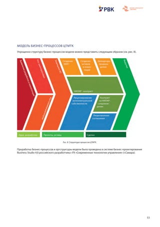 53
Упрощенно структуру бизнес-процессов модели можно представить следующим образом (см. рис. 8).
Проработка бизнес-процессов и оргструктуры модели была проведена в системе бизнес-проектирования
Business Studio 4.0 российского разработчика «ГК «Современные технологии управления» (г.Самара).
МОДЕЛЬ БИЗНЕС-ПРОЦЕССОВ ЦТМТК
Рис. 8. Структура процессов ЦТМТК.
 