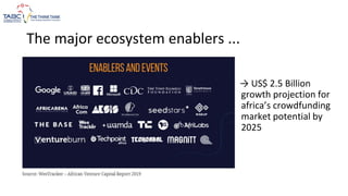 The major ecosystem enablers ...
→ US$ 2.5 Billion
growth projection for
africa’s crowdfunding
market potential by
2025
 