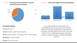 Innovation policies
Tunisia:Startup Act
Kenya:Innovation support for Big 4 Agenda
Morocco:Startup support; Technology transfer, Custer building
Madagascar: Fihariana Project
Senegal : Smart city project
As countries develop and move closer to the
technological frontier, governments are undoubtedly
showing an interest in the development and diffusion of
innovations, but public policies must evolve. They need
to focus more on helping the ecosystem improve its
capacity to create knowledge and value by facilitating
financing .
GRAPH 9: Are your government priorities in terms of
innovation clear for everyone?
GRAPH 10: Government Support to startup development
 
