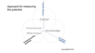 Fundingscapacity
Approach for measuring
the potential
copyright@tabc2020
 