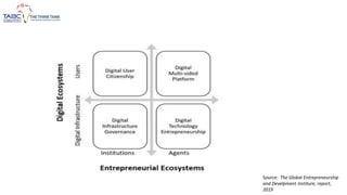 Source: The Global Entrepreneurship
and Develpment Institure, report,
2019
 