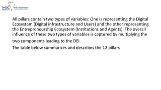 All pillars contain two types of variables: One is representing the Digital
Ecosystem (Digital infrastructure and Users) and the other representing
the Entrepreneurship Ecosystem (Institutions and Agents). The overall
influence of these two types of variables is captured by multiplying the
two components leading to the DEI
The table below summarizes and describes the 12 pillars
 