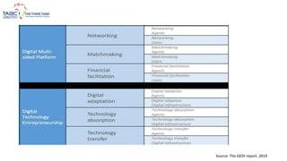 Source: The GEDI report, 2019
 