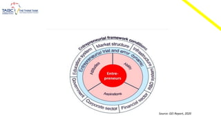 Source: GEI Report, 2020
 