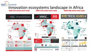 Innovation ecosystems landscape in Africa
 