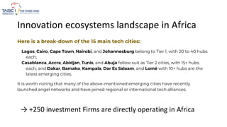 Innovation ecosystems landscape in Africa
Here is a break-down of the 15 main tech cities:
Lagos, Cairo, Cape Town, Nairobi, and Johannesburg belong to Tier 1, with 20 to 40 hubs
each;
Casablanca, Accra, Abidjan, Tunis, and Abuja follow suit as Tier 2 cities, with 15+ hubs
each; and Dakar, Bamako, Kampala, Dar Es Salaam, and Lomé with 10+ hubs are the
latest emerging cities.
It is worth noting that many of the above-mentioned emerging cities have recently
launched angel networks and have joined regional or international tech alliances.
→ +250 investment Firms are directly operating in Africa
 