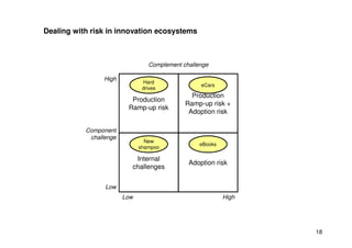 Innovation ecosystems | PDF