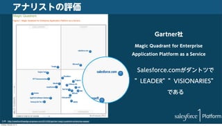 アナリストの評価
Gartner社
Magic Quadrant for Enterprise
Application Platform as a Service

Salesforce.comがダントツで
”LEADER””VISIONARIES”
である

出典 : http://viewfromtheedge.progress.com/2014/02/gartner-magic-quadrant-enterprise-apaas/
Tuesday, February 18, 14

 